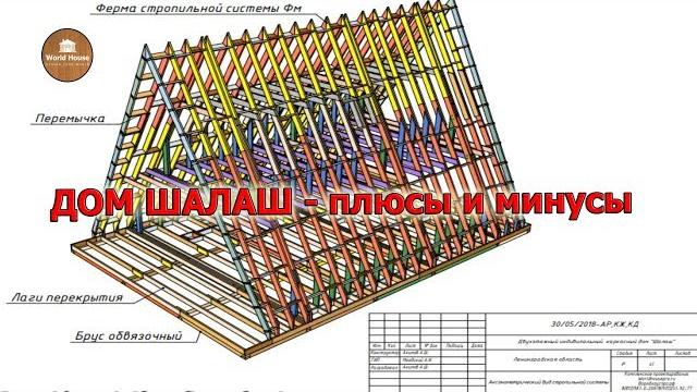Дом шалаш. a - frame. плюсы и минусы треугольного дома. Дом шалаш. a - frame. плюсы и минусы треугольного дома.