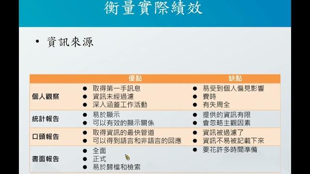 管理學108 ch12 管理控制 管理學108 ch12 管理控制