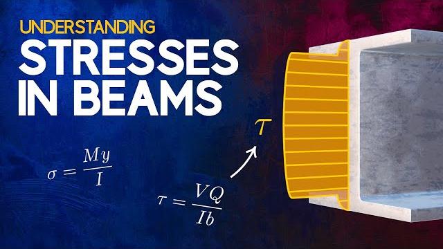 Understanding stresses in beams Understanding stresses in beams