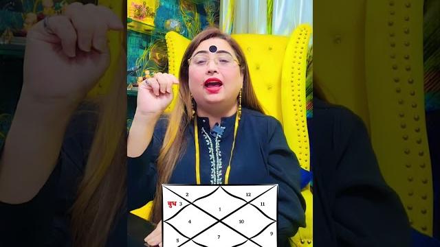बुध को ठीक करने का अचूक असरदार उपाय #astrology #vastu #budh #youtubeshort #shorts #budhkeupay #yt बुध को ठीक करने का अचूक असरदार उपाय #astrology #vastu #budh #youtubeshort #shorts #budhkeupay #yt