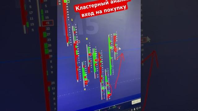 Кластерный анализ вход на покупку Кластерный анализ вход на покупку
