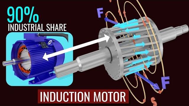 How does an induction motor work? How does an induction motor work?