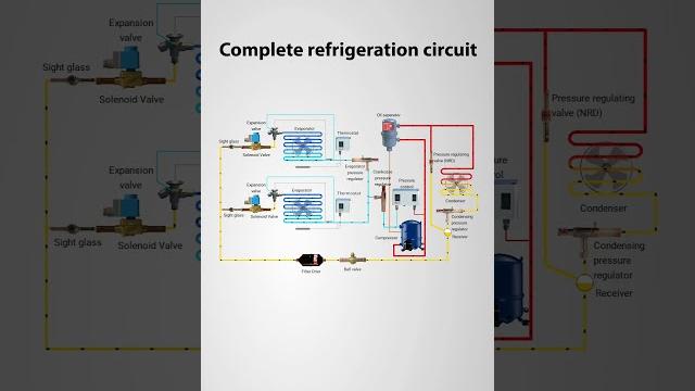 Complete #refrigeration circuit Complete #refrigeration circuit