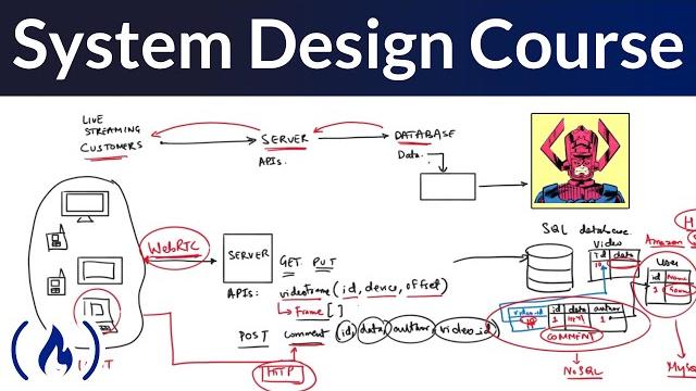 System design for beginners course System design for beginners course