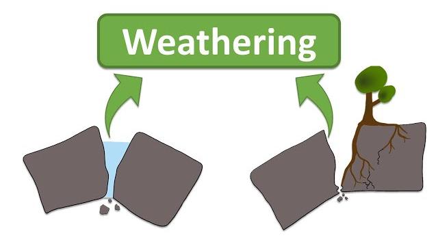 The different types of weathering The different types of weathering