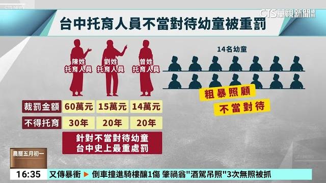 台中史上罰最重!私托停辦 3涉虐者禁托育20-30年|華視台語新聞 2025.05.27 台中史上罰最重!私托停辦 3涉虐者禁托育20-30年|華視台語新聞 2025.05.27