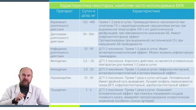 Урок 15. блокаторы кальциевых каналов в лечении гб. Урок 15. блокаторы кальциевых каналов в лечении гб.