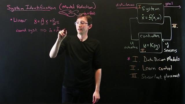 Data-driven control: linear system identification Data-driven control: linear system identification