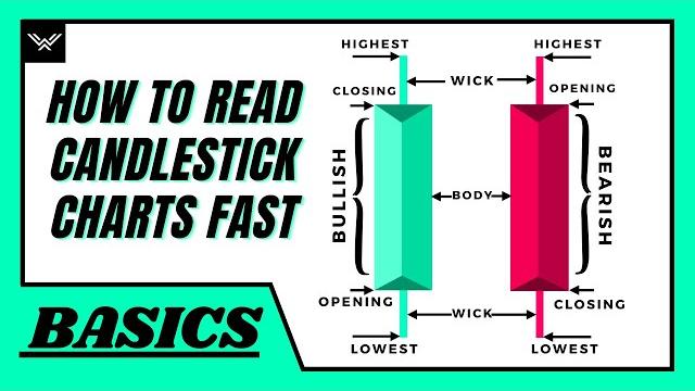 How to read candlestick charts fast (beginner's guide) How to read candlestick charts fast (beginner's guide)