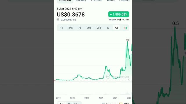 Vlx velas coin market cap #btc #eth #vlx Vlx velas coin market cap #btc #eth #vlx