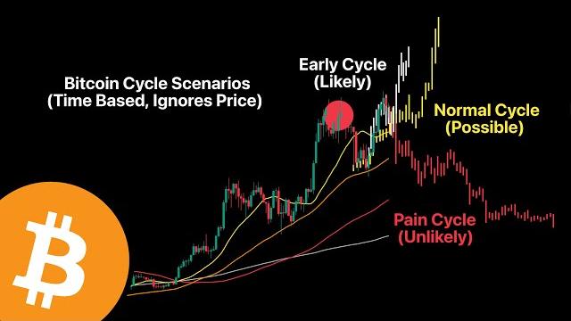 This cycle is different This cycle is different