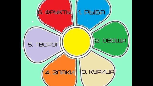 Диета 6 лепестков Диета 6 лепестков