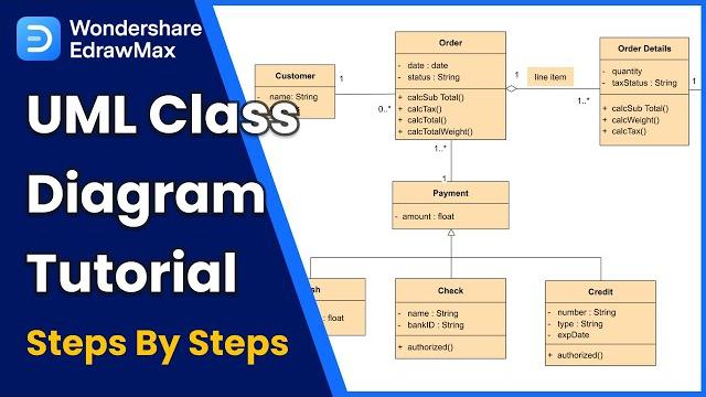 Uml tutorial: how to draw uml class diagram Uml tutorial: how to draw uml class diagram