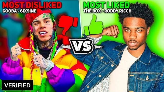 Most liked vs. most disliked rap songs of 2020 Most liked vs. most disliked rap songs of 2020