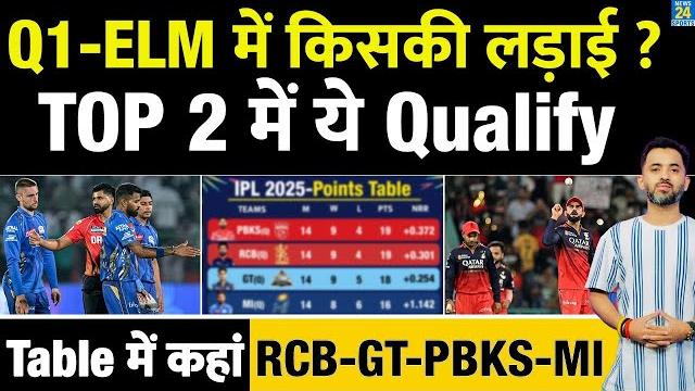 Ipl 2025 : qualifier 1, eliminator में किसकी, कब, किससे टक्कर ? schedule | rcb | mi | pbks | gt | Ipl 2025 : qualifier 1, eliminator में किसकी, कब, किससे टक्कर ? schedule | rcb | mi | pbks | gt |