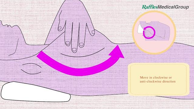 Breast self-examination (it can save your life) Breast self-examination (it can save your life)