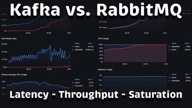 Kafka vs rabbitmq performance Kafka vs rabbitmq performance