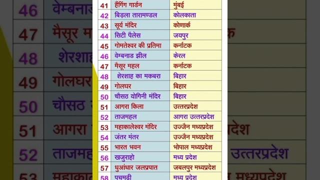 #gk #lucent #current #hindi #new #uplekhpal_gk #vdo #geography #hindi_test #question #reet #uplek #gk #lucent #current #hindi #new #uplekhpal_gk #vdo #geography #hindi_test #question #reet #uplek