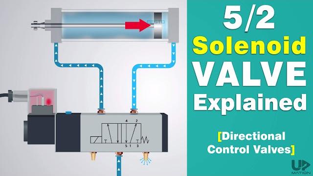 Directional control valve working animation | 5/2 solenoid valve | pneumatic valve symbols explained Directional control valve working animation | 5/2 solenoid valve | pneumatic valve symbols explained