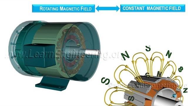 Working of synchronous motor Working of synchronous motor
