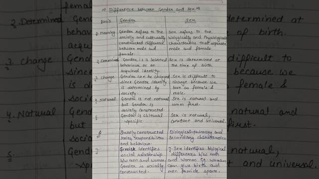 B.ed || difference between gender and sex || gender,school and society #notes #exam || b.ed notes B.ed || difference between gender and sex || gender,school and society #notes #exam || b.ed notes