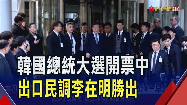 韓國總統大選開票中!出口民調李在明勝出 沒有過渡期!新總統6/4即刻就職|非凡財經新聞|20250603 韓國總統大選開票中!出口民調李在明勝出 沒有過渡期!新總統6/4即刻就職|非凡財經新聞|20250603