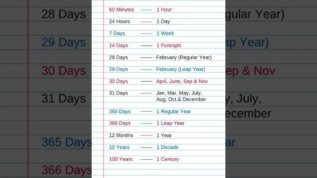 General knowledge__units of time__basic knowledge #gk #knowledge #daily #didyouknow #study #shorts General knowledge__units of time__basic knowledge #gk #knowledge #daily #didyouknow #study #shorts