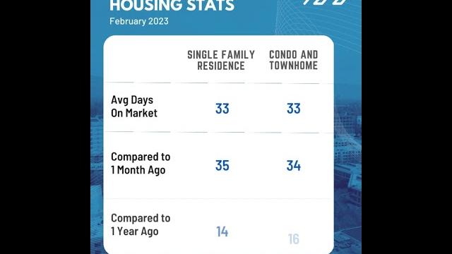 February 2023 scc stats February 2023 scc stats