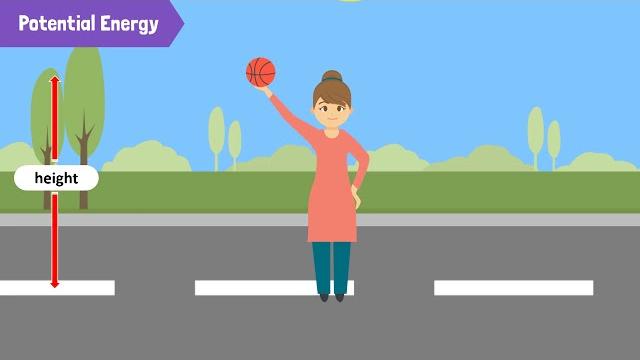 The difference between kinetic and potential energy The difference between kinetic and potential energy