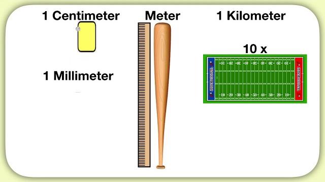 Understanding mm, cm, m, and km Understanding mm, cm, m, and km