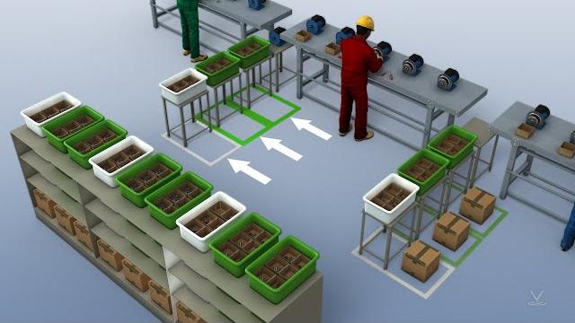 Lean manufacturing - pull systems Lean manufacturing - pull systems