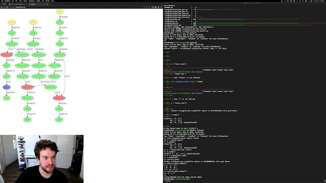 George hotz | programming | a tiny tour through tinygrad (noob lesson) | github.com/geohot/tinygrad George hotz | programming | a tiny tour through tinygrad (noob lesson) | github.com/geohot/tinygrad