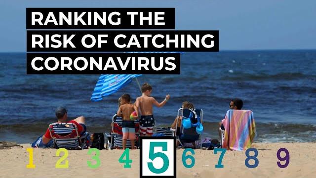 Activities ranked by risk of coronavirus Activities ranked by risk of coronavirus