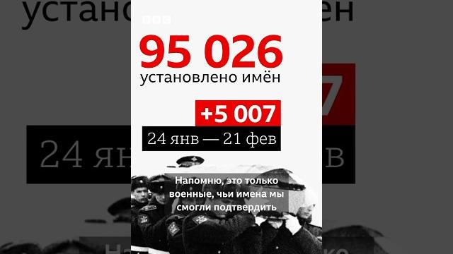 Три года войны: что мы знаем о потерях россии Три года войны: что мы знаем о потерях россии