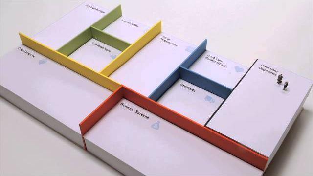 Business model canvas explained Business model canvas explained
