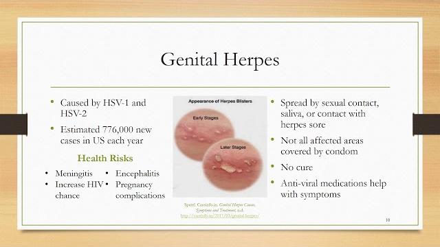 Teens, young adults, and stds video Teens, young adults, and stds video