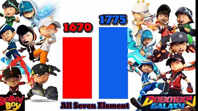 Boboiboy vs boboiboy galaxy. all seven elements Boboiboy vs boboiboy galaxy. all seven elements
