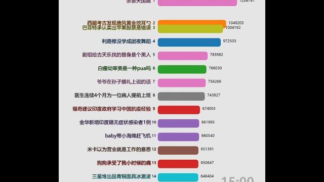 每日微博热搜20210502 | 印度 每日微博热搜20210502 | 印度