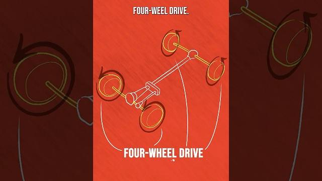 Awd vs 4wd - what's the difference? (in 60 seconds) Awd vs 4wd - what's the difference? (in 60 seconds)