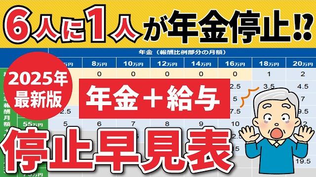 【要確認!】2025年度から年金の停止基準が変更!どこよりもわかりやすく解説【在職老齢年金】 【要確認!】2025年度から年金の停止基準が変更!どこよりもわかりやすく解説【在職老齢年金】
