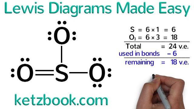 Lewis diagrams made easy: how to draw lewis dot structures Lewis diagrams made easy: how to draw lewis dot structures