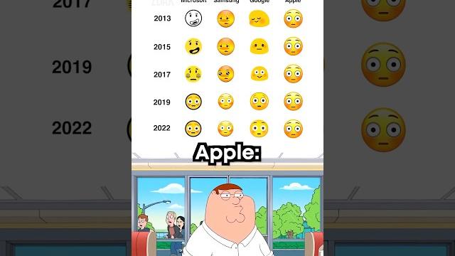 Flushed emoji evolution Flushed emoji evolution