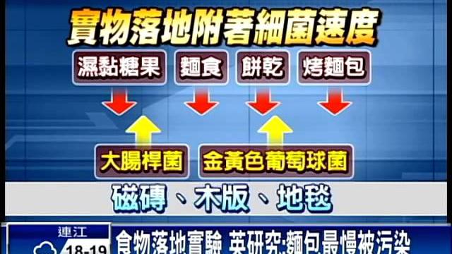 「5秒定律」 食物落地5秒內能吃?-民視新聞 「5秒定律」 食物落地5秒內能吃?-民視新聞