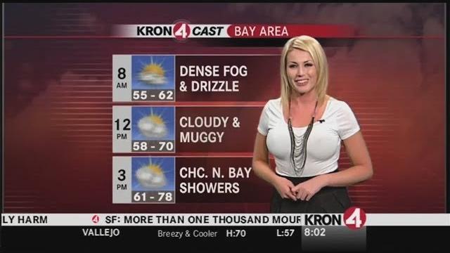 Weather girl points out a cold front moving in Weather girl points out a cold front moving in