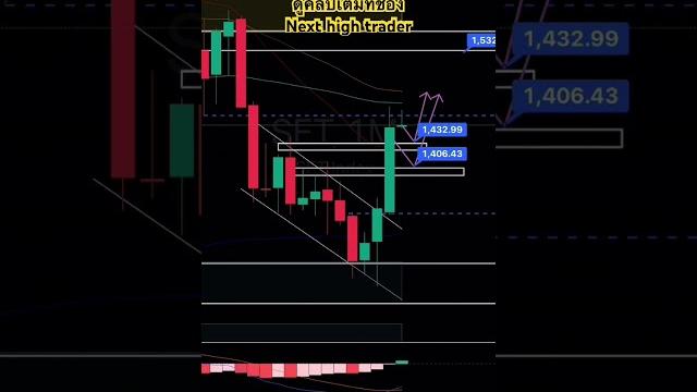 Set index จะย่อจริงหรือย่อหลอก?? #forex #setindex #หุ้น #หุ้นไทย #ทองคำ #bitcoin #เทรดหุ้น #เทรดทอง Set index จะย่อจริงหรือย่อหลอก?? #forex #setindex #หุ้น #หุ้นไทย #ทองคำ #bitcoin #เทรดหุ้น #เทรดทอง