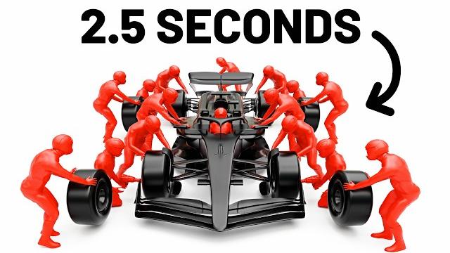 How a formula 1 pit stop works How a formula 1 pit stop works