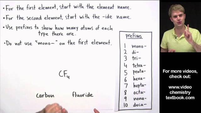 Naming covalent molecular compounds Naming covalent molecular compounds