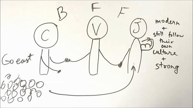 The nationalist movement in indo-china - ep05 - bkp | class 10 history ch-2 explanation in english The nationalist movement in indo-china - ep05 - bkp | class 10 history ch-2 explanation in english