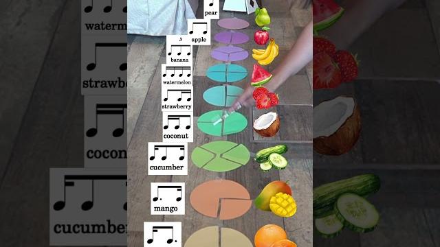 Musical notes and rhythms Musical notes and rhythms