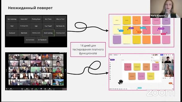 Miro: интерактивная доска Miro: интерактивная доска